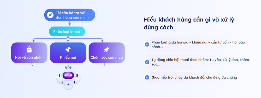 Âu Lạc Quảng Ninh đã lựa chọn Bizfly để triển khai BizChat AI